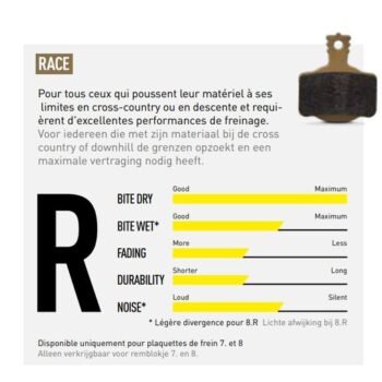 Magura Remblokken Set MT 7 Race